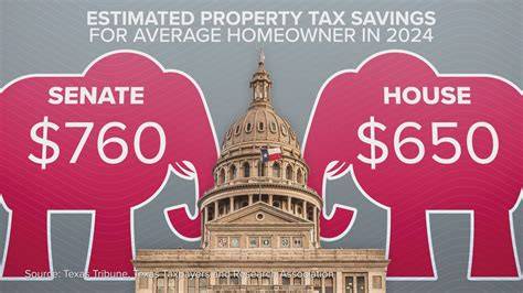 Kansas lawmakers advance property tax relief while broader tax ...
